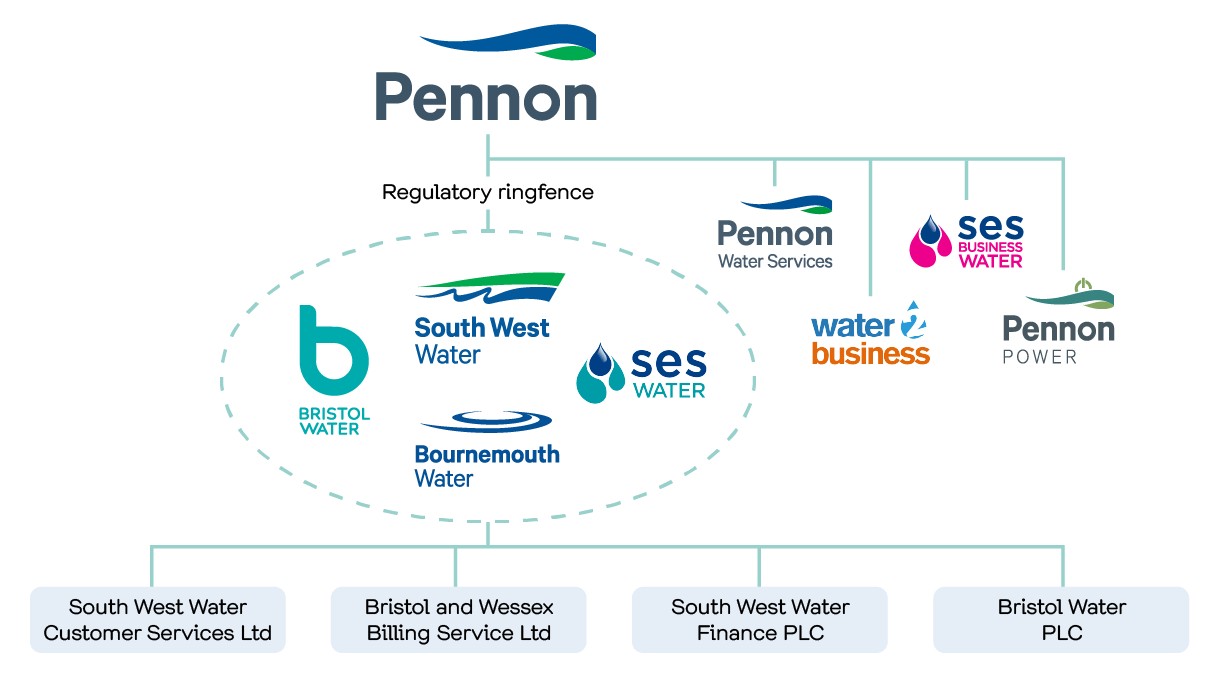 Company chart graphic